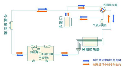 全面简析风冷模块机组（原理、结构、热回收及安装要点）