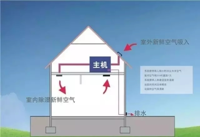 新风草莓视频黄色在线观看系统、家庭新风草莓视频黄色在线观看带给人们的好处