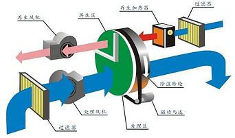 转轮草莓视频黄色在线观看流程图
