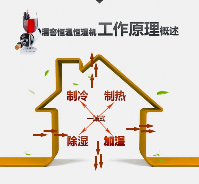 春季潮湿、返潮再度来临，需要提前准备哪些