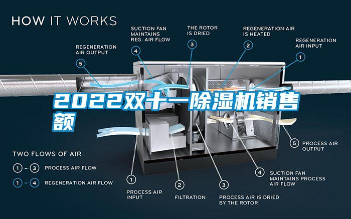 2022双十一草莓视频黄色在线观看机销售额