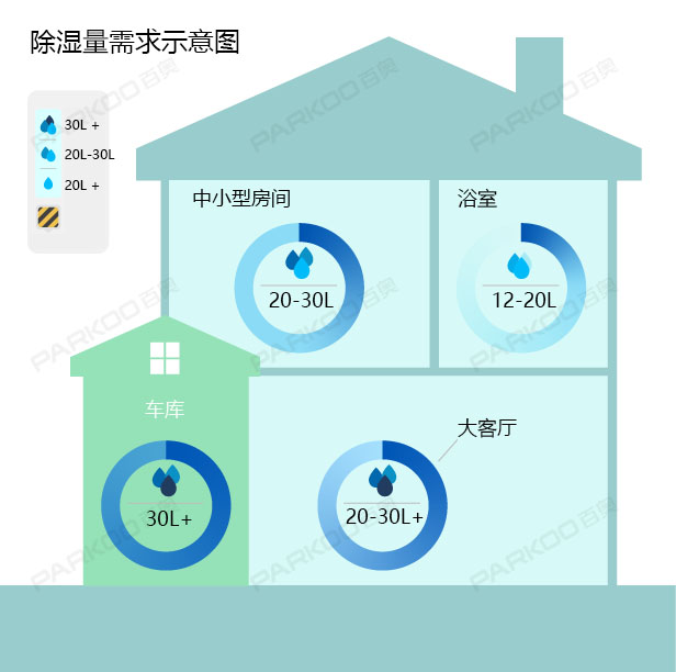 怎么选购适合自己的草莓视频黄色在线观看机？草莓视频黄色在线观看量的大小