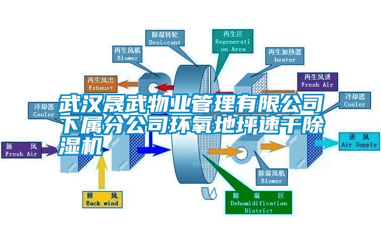 武汉晟武物业管理有限公司下属分公司环氧地坪速干草莓视频黄色在线观看机