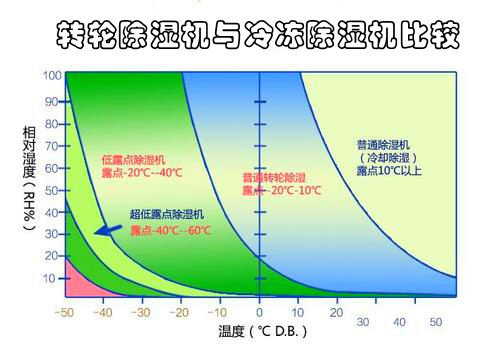 转轮草莓视频黄色在线观看机与冷冻草莓视频黄色在线观看机比较
