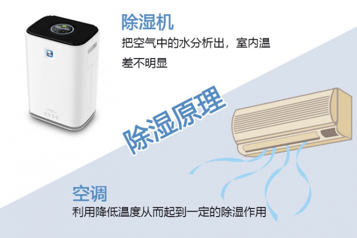 对新风系统一无所知？助你选到最适合的新风草莓视频黄色在线观看机！