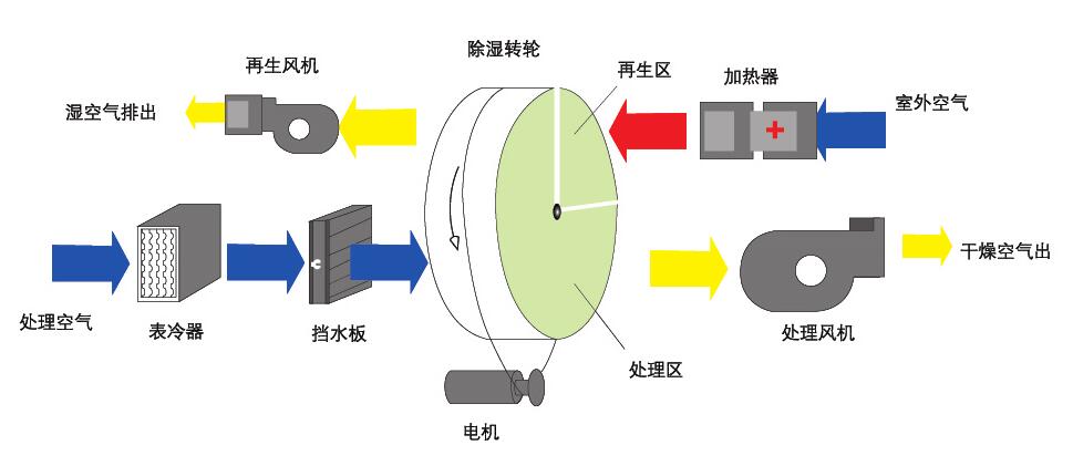 转轮草莓视频黄色在线观看机原理