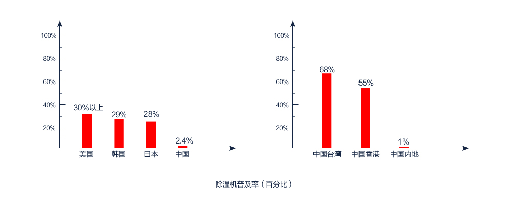 草莓视频黄色在线观看机普及率（百分百）
