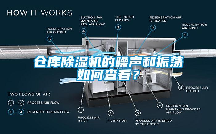 仓库草莓视频黄色在线观看机的噪声和振荡如何查看？