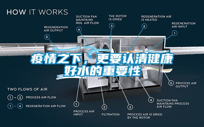 疫情之下，更要认清健康好水的重要性