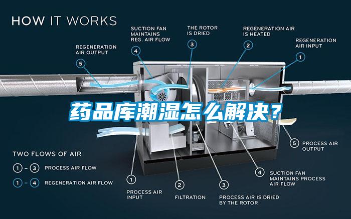 药品库潮湿怎么解决？