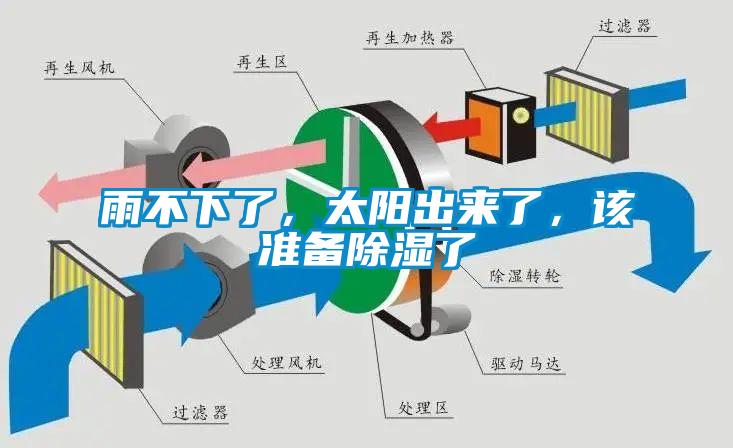 雨不下了，太阳出来了，该准备草莓视频黄色在线观看了
