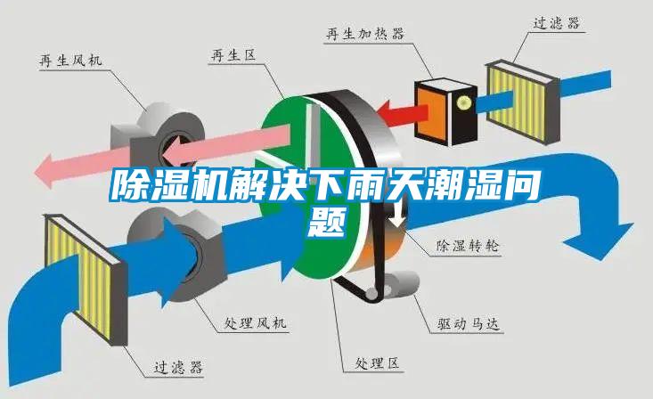 草莓视频黄色在线观看机解决下雨天潮湿问题
