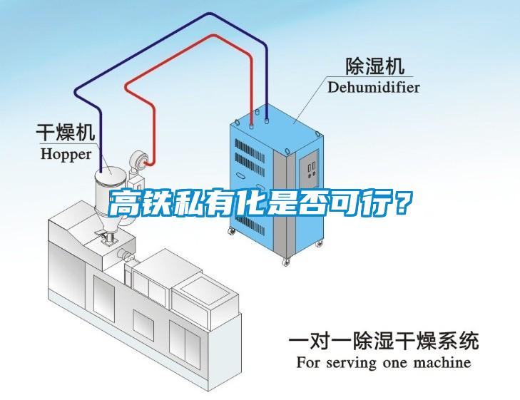 高铁私有化是否可行？