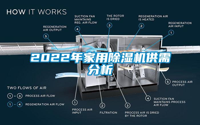 2022年家用草莓视频黄色在线观看机供需分析