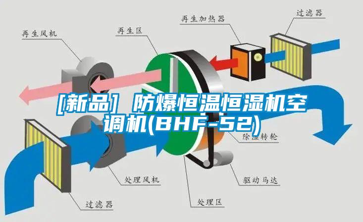 [新品] 防爆恒温恒湿机空调机(BHF-52)
