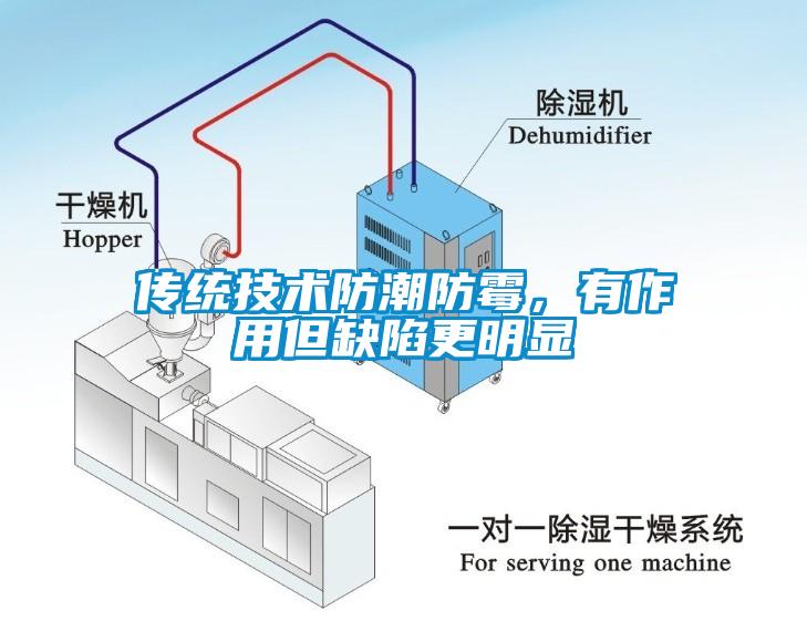 传统技术防潮防霉，有作用但缺陷更明显