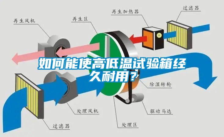如何能使高低温试验箱经久耐用？