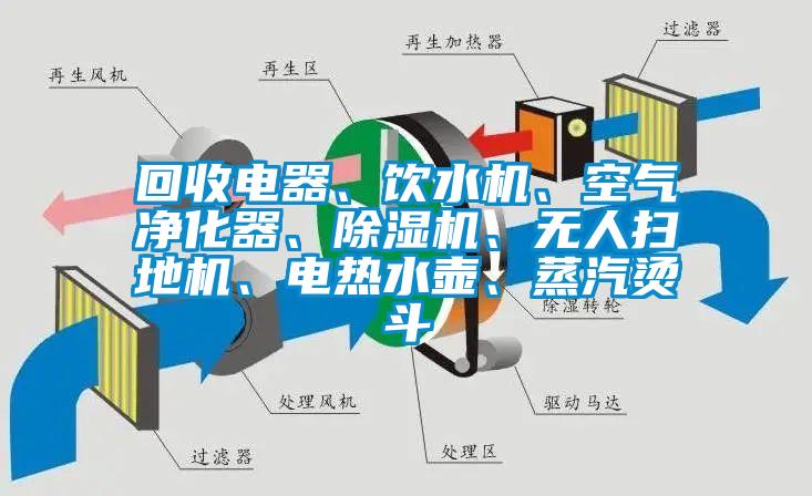 回收电器、饮水机、空气净化器、草莓视频黄色在线观看机、无人扫地机、电热水壶、蒸汽烫斗