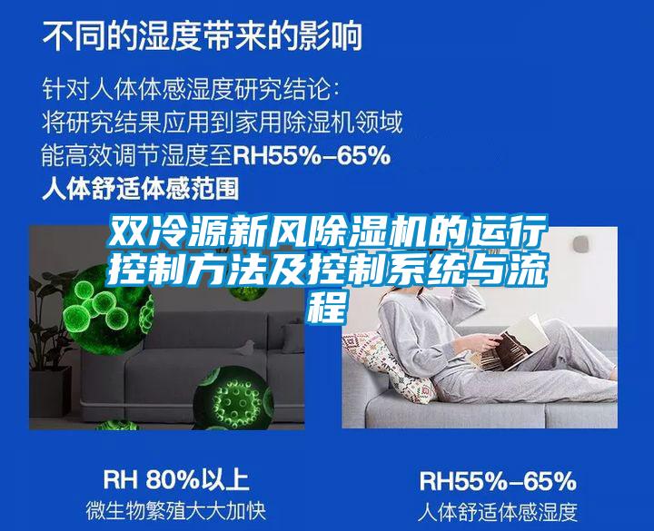 双冷源新风草莓视频黄色在线观看机的运行控制方法及控制系统与流程