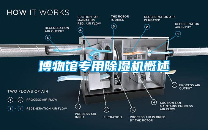 博物馆专用草莓视频黄色在线观看机概述