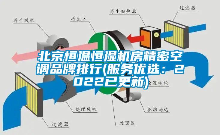 北京恒温恒湿机房精密空调品牌排行(服务优选：2022已更新)