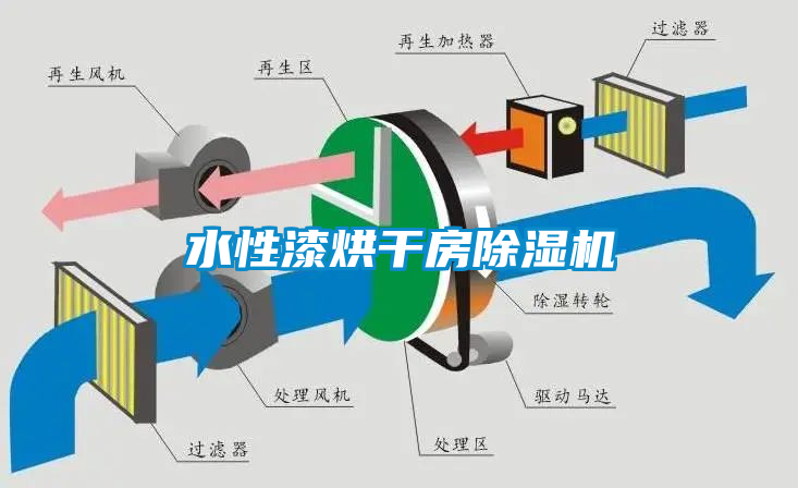 水性漆烘干房草莓视频黄色在线观看机