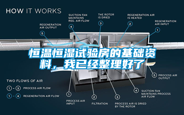 恒温恒湿试验房的基础资料，我已经整理好了