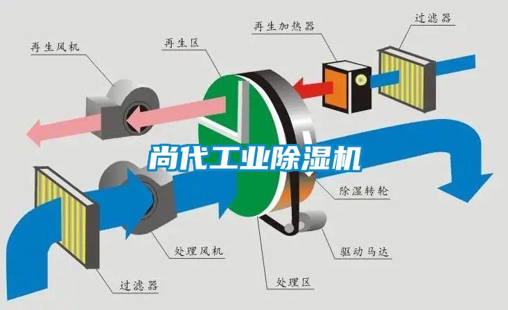 尚代工业草莓视频黄色在线观看机