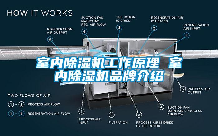 室内草莓视频黄色在线观看机工作原理 室内草莓视频黄色在线观看机品牌介绍