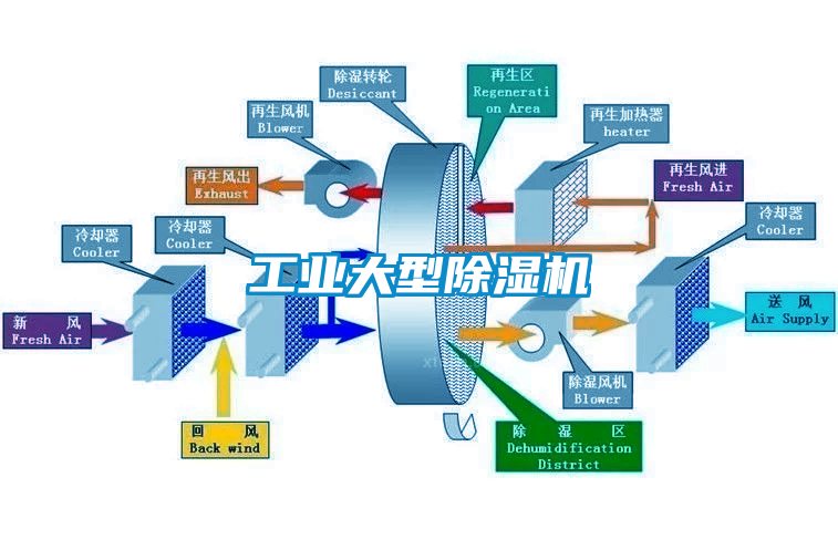 工业大型草莓视频黄色在线观看机