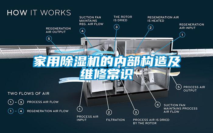 家用草莓视频黄色在线观看机的内部构造及维修常识