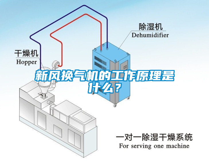 新风换气机的工作原理是什么？