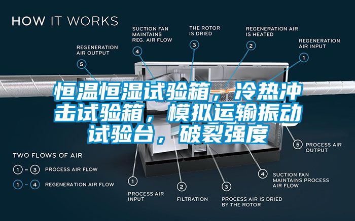 恒温恒湿试验箱，冷热冲击试验箱，模拟运输振动试验台，破裂强度