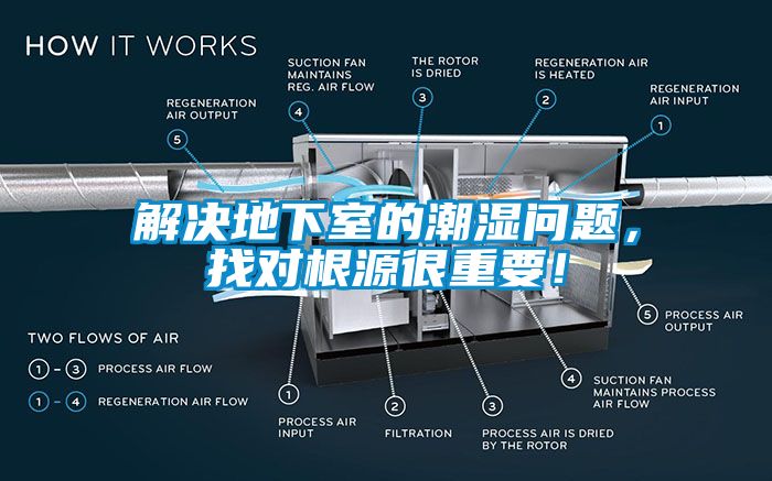 解决地下室的潮湿问题，找对根源很重要！
