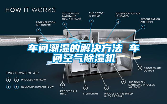 车间潮湿的解决方法 车间空气草莓视频黄色在线观看机