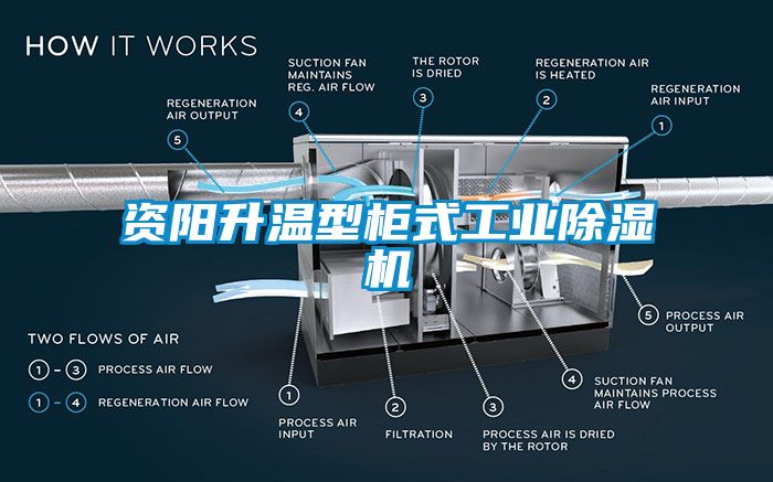 资阳升温型柜式工业草莓视频黄色在线观看机