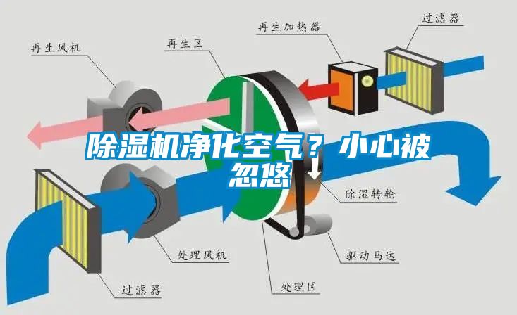 草莓视频黄色在线观看机净化空气？小心被忽悠
