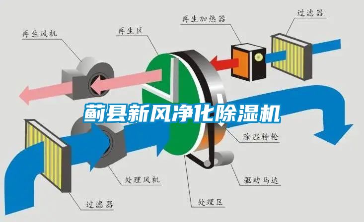 蓟县新风净化草莓视频黄色在线观看机