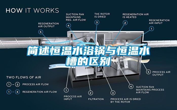 简述恒温水浴锅与恒温水槽的区别