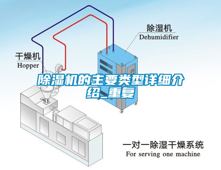 草莓视频黄色在线观看机的主要类型详细介绍_重复