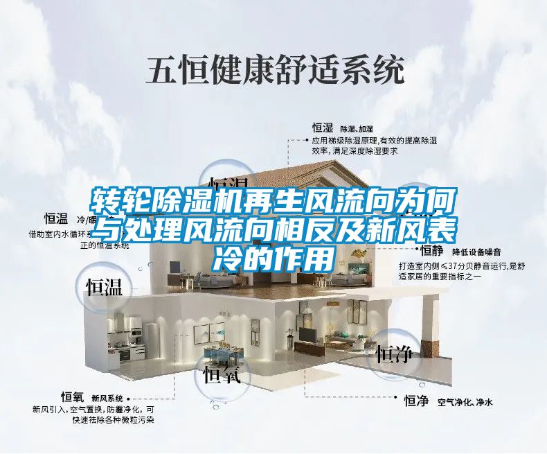 转轮草莓视频黄色在线观看机再生风流向为何与处理风流向相反及新风表冷的作用