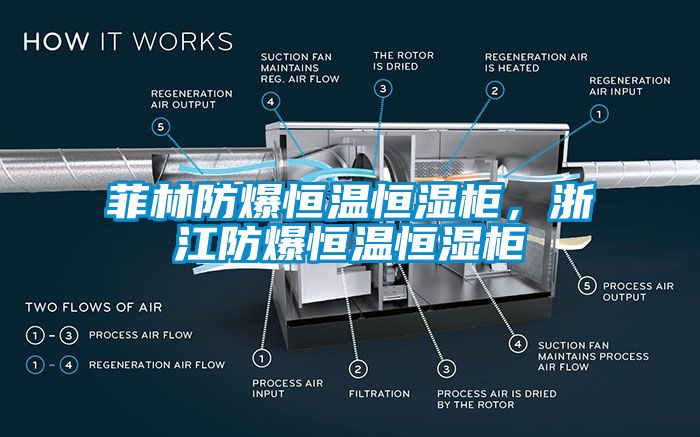 菲林防爆恒温恒湿柜，浙江防爆恒温恒湿柜