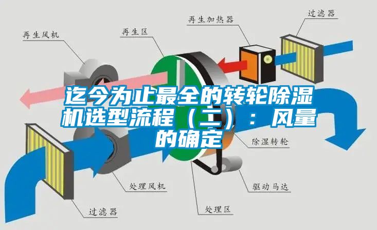 迄今为止最全的转轮草莓视频黄色在线观看机选型流程（二）：风量的确定
