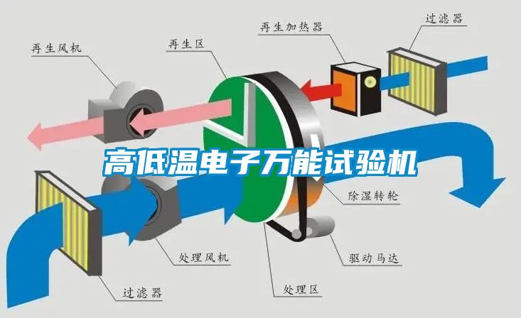高低温电子万能试验机