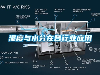 知识百科湿度与水分在各行业应用