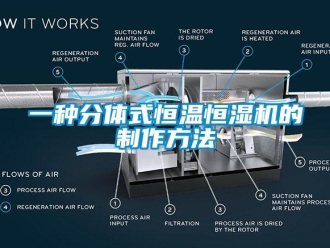 知识百科一种分体式恒温恒湿机的制作方法