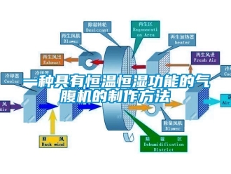 知识百科一种具有恒温恒湿功能的气腹机的制作方法