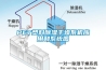 PET塑料草莓视频黄色在线观看干燥系机应用和系统图