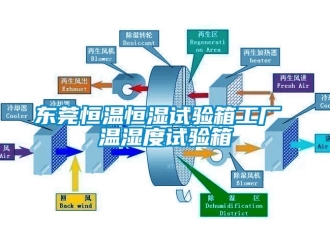 知识百科东莞恒温恒湿试验箱工厂 温湿度试验箱