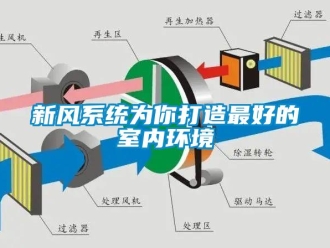 知识百科新风系统为你打造最好的室内环境